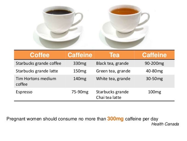 does starbucks green tea have more caffeine than coffee